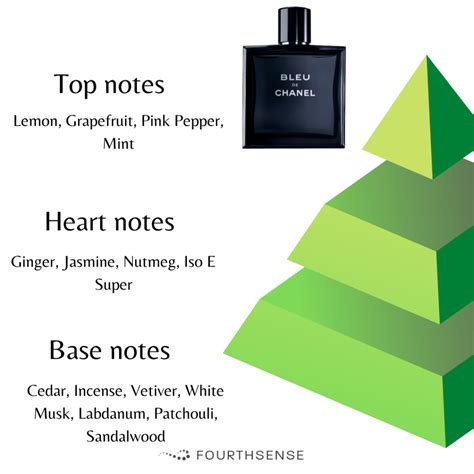 bdc parfum notes|Bleu de Chanel Parfum by Chanel .